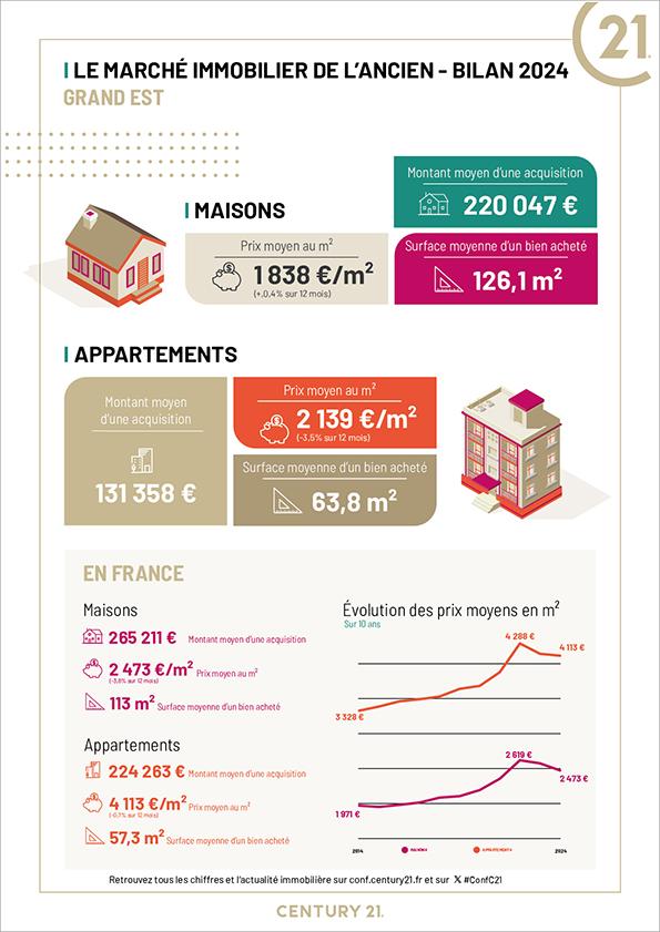 Immobilier - CENTURY 21 L'Immobilière Saint-Paul - marché immobilier ancien, prix, terrains, appartements, maisons, estimer, vendre, acheter, louer, faire gérer, investir