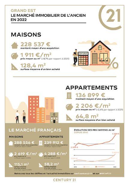 Immobilier - CENTURY 21 L'Immobilière Saint-Paul - marché immobilier ancien, prix, maisons, estimer, vendre, acheter, louer, faire gérer, investir