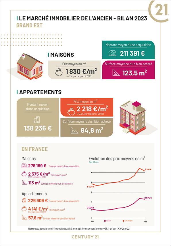 Immobilier - CENTURY 21 L'Immobilière Saint-Paul - marché immobilier locatif, prix, appartements, estimer, vendre, acheter, louer, faire gérer, investir
